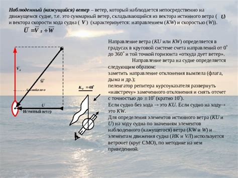 Интерпретация сновидения о плавании на судне по текучей воде в разных ситуациях