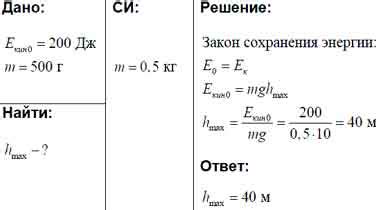 Интерпретация снов о потере благосостояния в момент бросания монетки 10 рублей