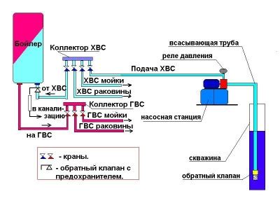 Интерпретация снов о текущем водопроводном кране с позиции психологии