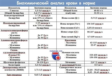 Интерпретация уровней мочевины в крови и их значения