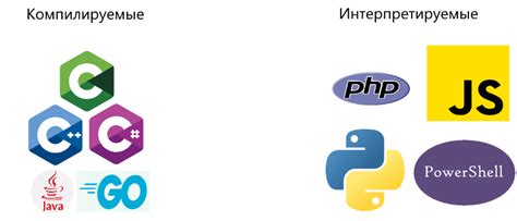 Интерпретируемые языки программирования