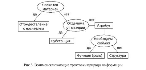 Интуитивное понимание символики мелодического объединения в сновидениях