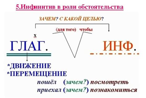 Инфинитив - множественные значимости и возможности