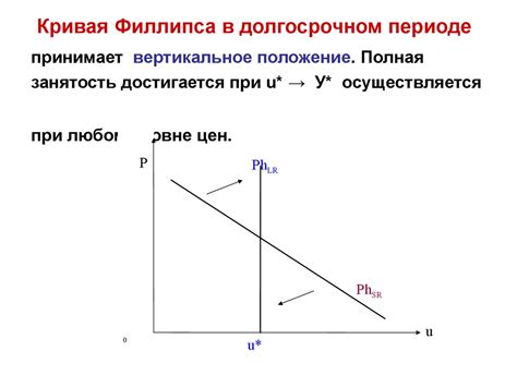 Инфляция и стабилизация