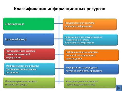 Информационные ресурсы и трансляции