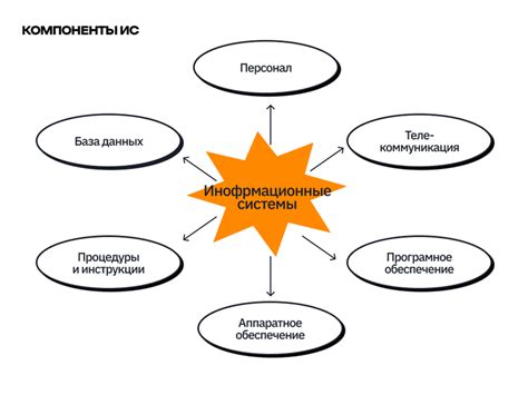 Информационные технологии и программные продукты: примеры нематериальных активов в данной сфере