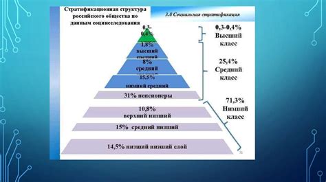 Информация и социальные трансформации