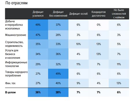 Информация о последней главе и перспективы для будущих глав