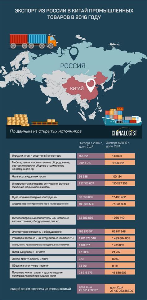 Информация о промышленных стандартах Китая