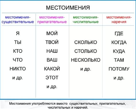 Исключения в использовании местоимений для указания принадлежности