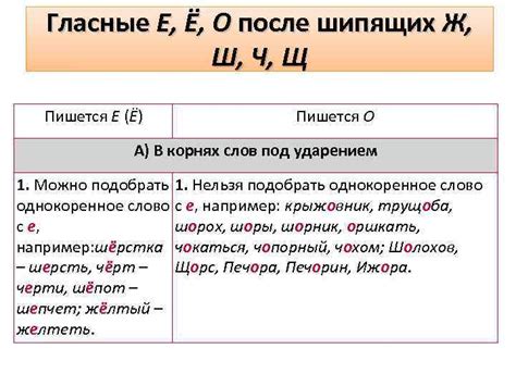 Исключения при написании после "ж" и "ч"