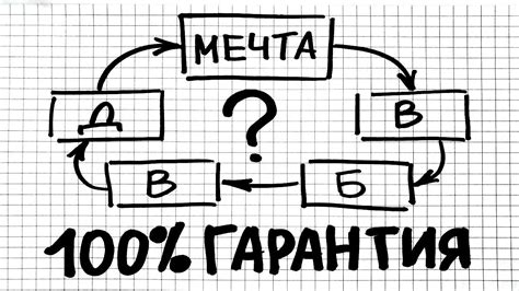 Искусство толкования снов о находках валют разнообразного облика