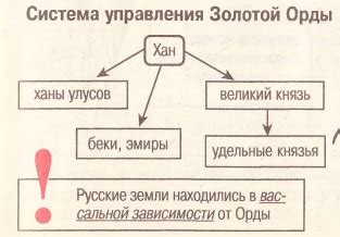 Ислам и политическая система Золотой Орды