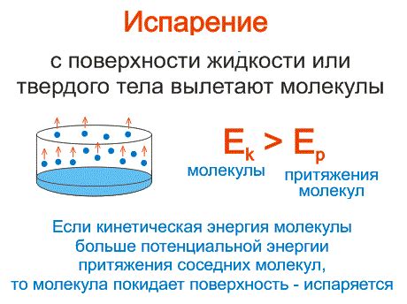 Испарение спирта: что это такое?