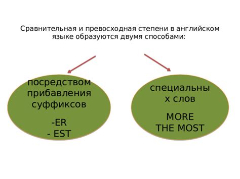 Использование "the most" и "-est" в английском языке