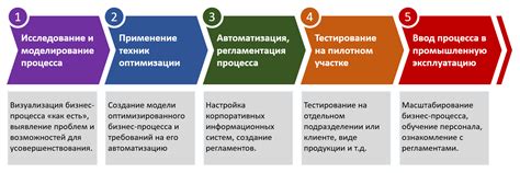 Использование бионических решений для оптимизации процессов производства