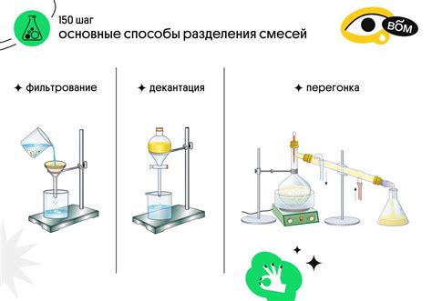 Использование воронок для разделения реакционных смесей