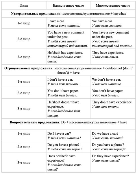 Использование выражения "have to" в английском языке