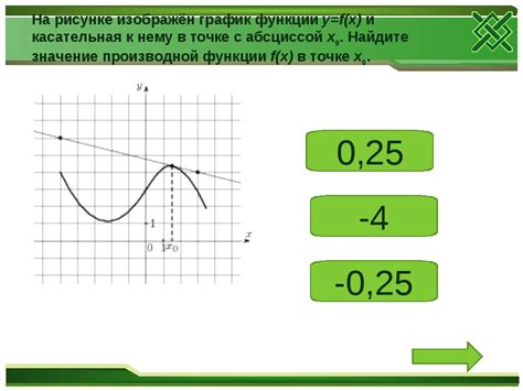 Использование знака производной