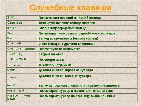 Использование клавиш для увеличения презентации