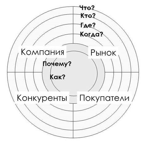 Использование контекста для понимания