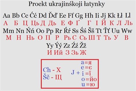 Использование латиницы и кириллицы в мире