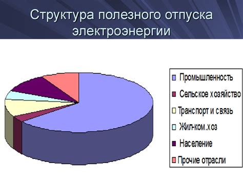 Использование метизов в энергетической отрасли