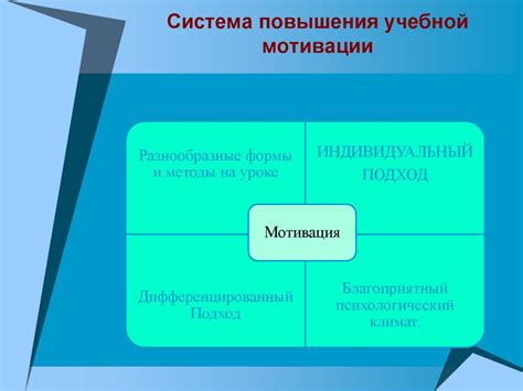 Использование методов мотивации