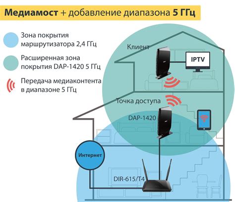 Использование мультимедийных устройств