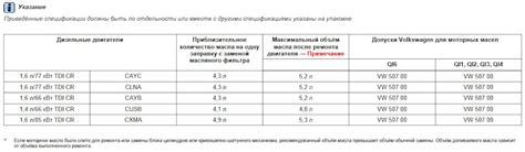 Использование недостаточного количества масла