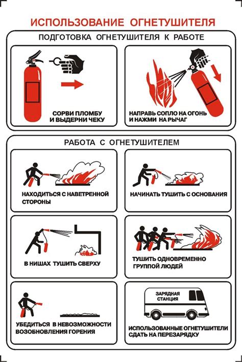 Использование огнетушителя и противопожарного оборудования