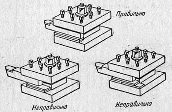 Использование подкладок и накладок