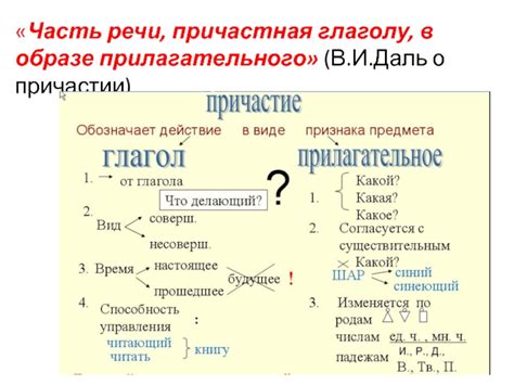 Использование причастий в предложениях