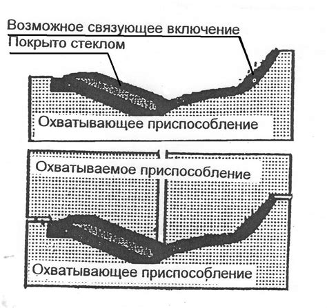 Использование промежуточных слоев грунта