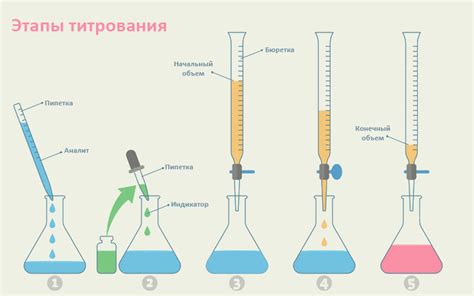 Использование пропорций для определения количества воды