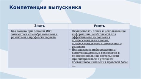 Использование профессиональной помощи