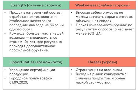 Использование сильных и слабых сторон катаканов