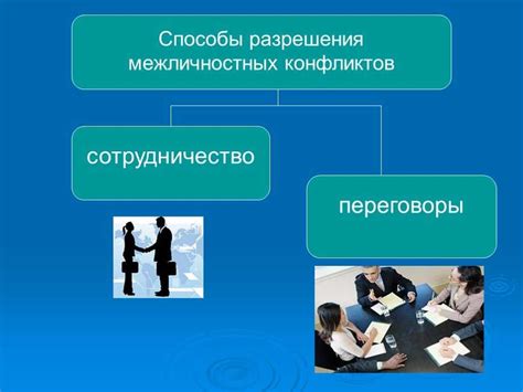 Использование сновидений для разрешения межличностных конфликтов