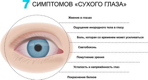 Использование средств отекающих глаза