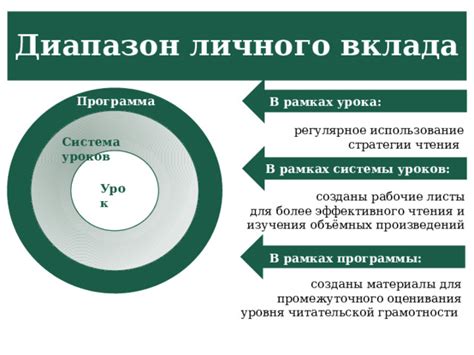 Использование стратегии для более эффективного удаления ПВО