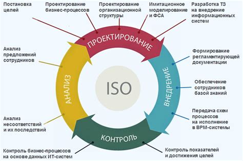 Использование технологий: автоматизация и оптимизация процессов