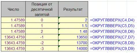 Использование функции all()