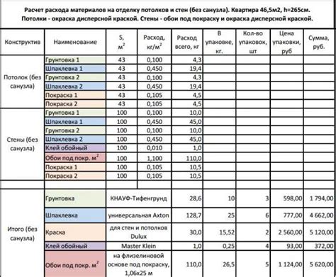 Использование 1 кг жидких обоев: расчет расхода материала