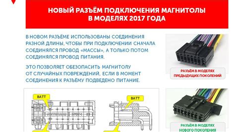 Использование HFP на магнитоле