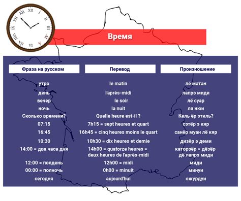 Используйте жесты для описания времени