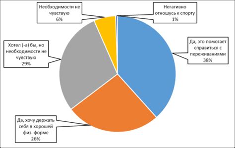 Исследование влияния снов о физической агрессии на психологическое состояние и подсознательные факторы у женщин