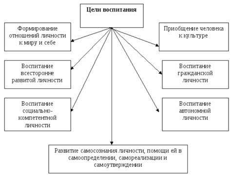 Исследование индивидуальных фобий и целей