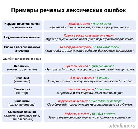 Исследование ошибок в русском языке