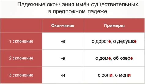 Исследование предложного падежа