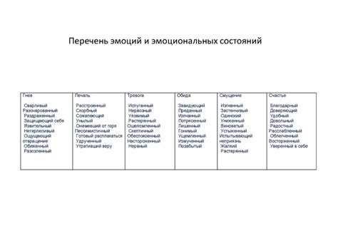 Исследование психологических и эмоциональных состояний, проявляющихся во время снов